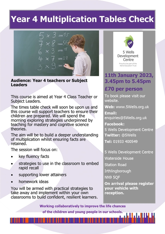 MTC1101 Multiplication Tables Check