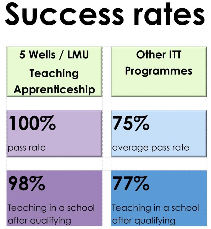 Teaching apprenticeships continue to open doors for new teachers